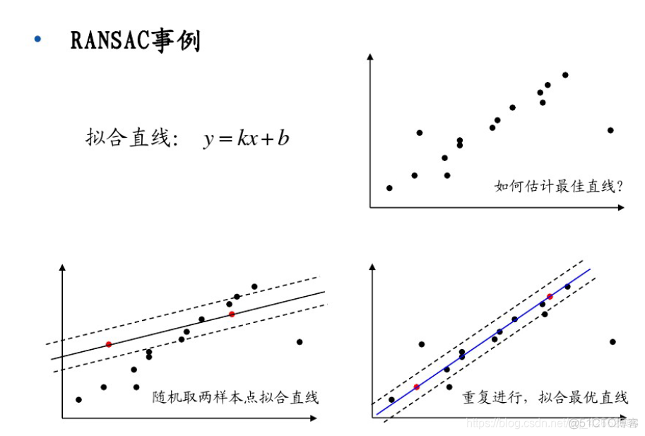 图像生成最新论文 图像生成算法_计算机视觉_84