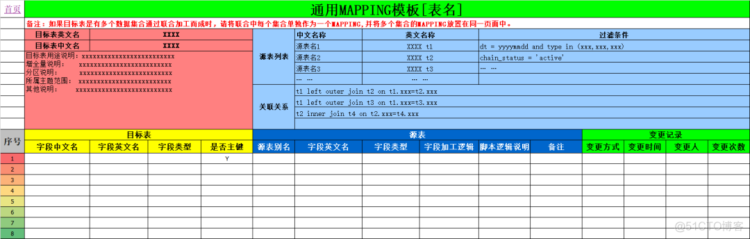 数据仓库按时间维度 数据仓库的维度_数据仓库按时间维度_12