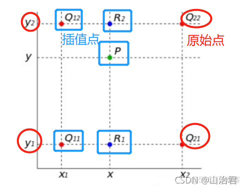 unity 热成像算法 热成像效果制作_unity 热成像算法_09