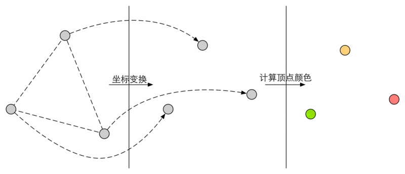 unity shader 如何绘制圆 unity shader 教程_数据_03