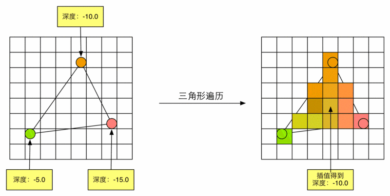 unity shader 如何绘制圆 unity shader 教程_着色器_07