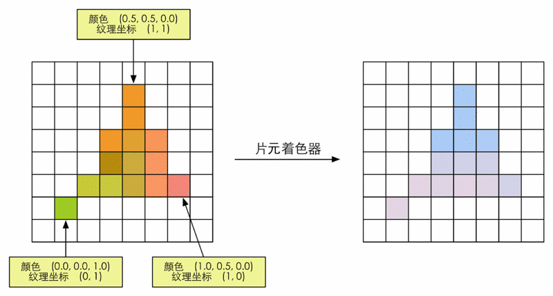 unity shader 如何绘制圆 unity shader 教程_着色器_08