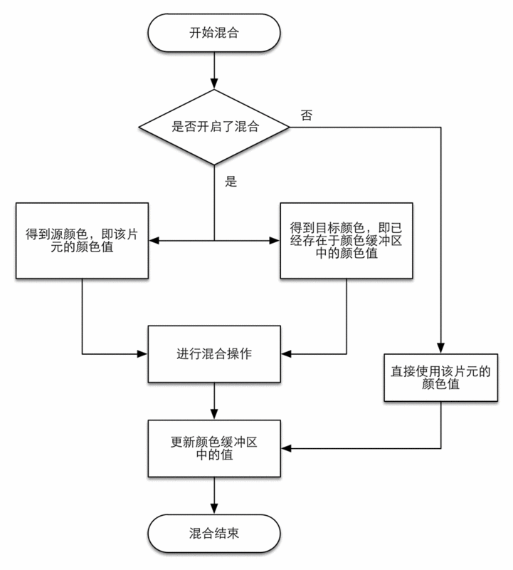 unity shader 如何绘制圆 unity shader 教程_unity_11