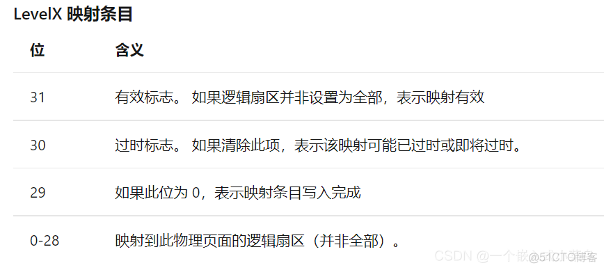 stm32 移植 freemodbus modbustcp stm32 移植 FileX_stm32_05