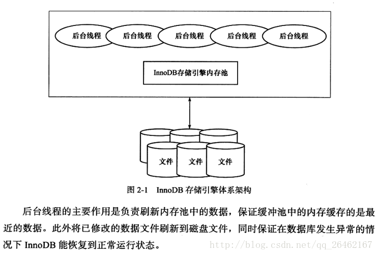 mysql 内存引擎表 mysql内核:innodb存储引擎_存储