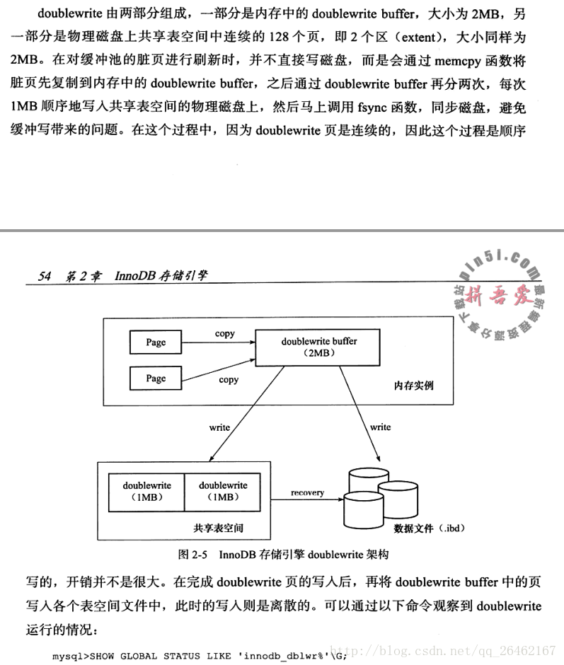 mysql 内存引擎表 mysql内核:innodb存储引擎_重做日志_08