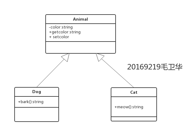 java面对对象上机题 java面对对象程序设计实验_开发工具_06