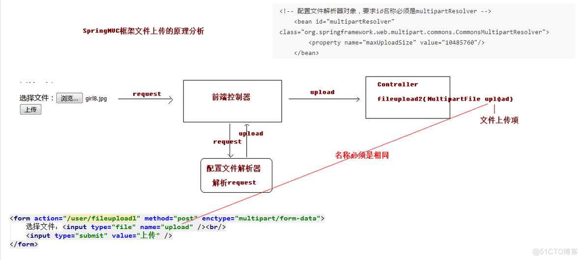 java Spring 表级锁 spring表现层_java Spring 表级锁_04