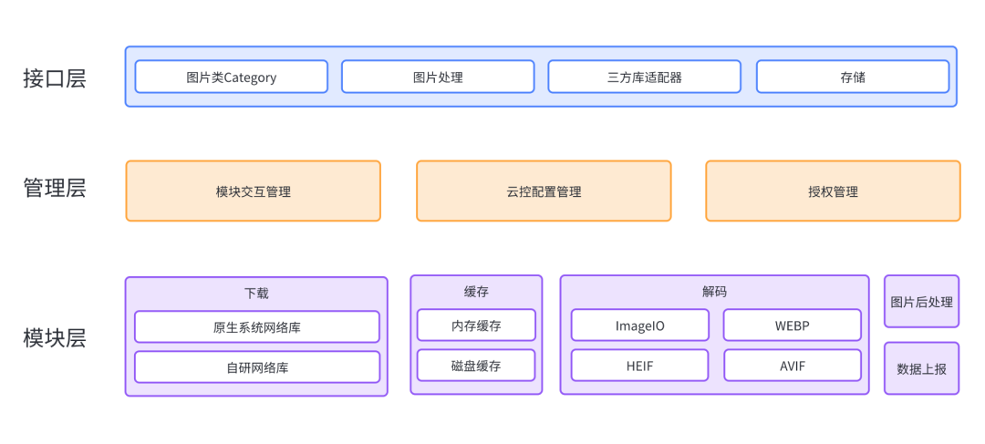 iOS13 sdk下载 ios的sdk_macos