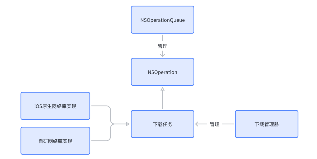 iOS13 sdk下载 ios的sdk_ios_03