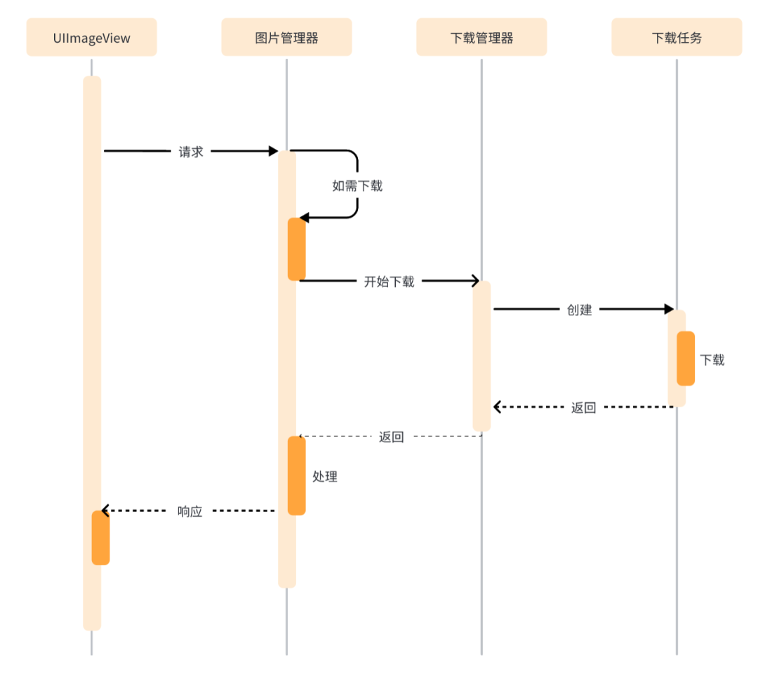 iOS13 sdk下载 ios的sdk_macos_04