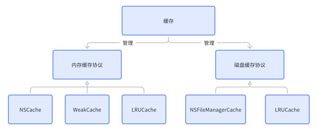 iOS13 sdk下载 ios的sdk_iOS13 sdk下载_05