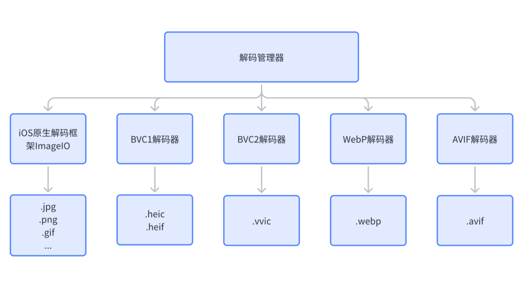 iOS13 sdk下载 ios的sdk_objective-c_06