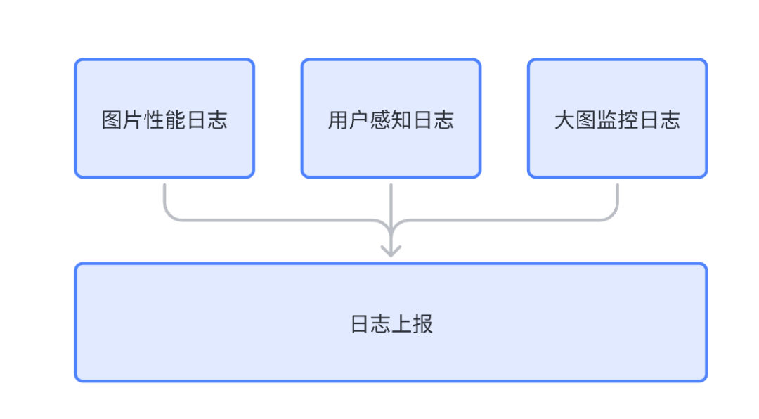 iOS13 sdk下载 ios的sdk_开发语言_08