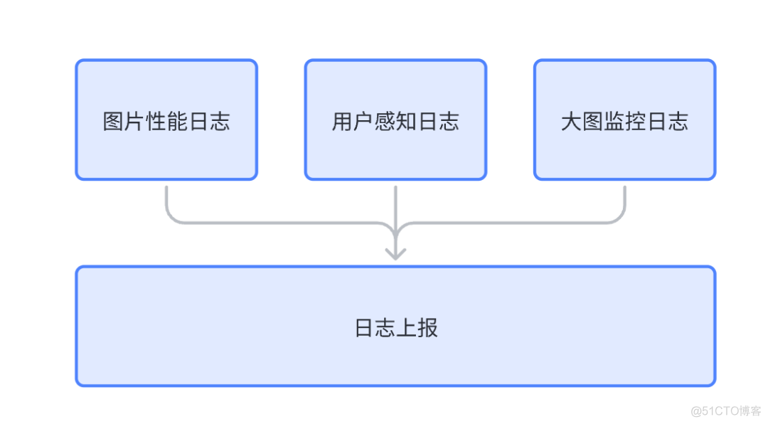 iOS13 sdk下载 ios的sdk_ios_08