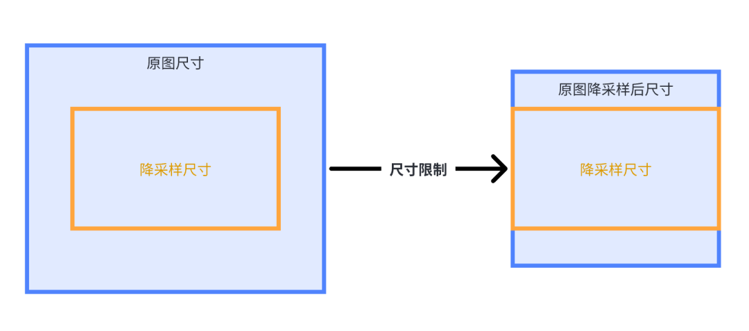 iOS13 sdk下载 ios的sdk_objective-c_09