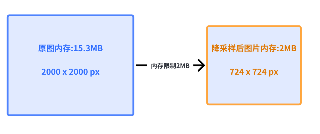 iOS13 sdk下载 ios的sdk_macos_10