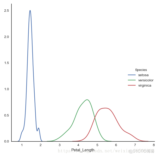 Python对iris数据集绘图 python导入iris数据集_html_08