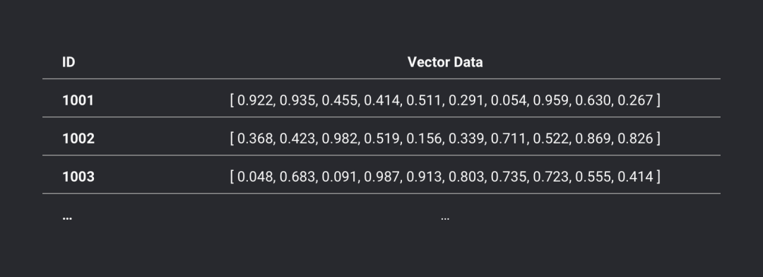 向量数据库mysql 向量数据库milvus_python_02