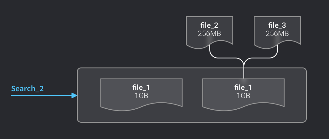 向量数据库mysql 向量数据库milvus_线性代数_05