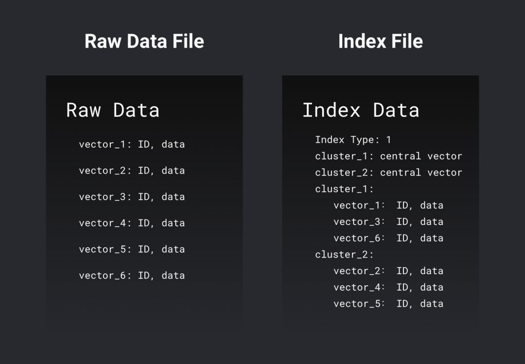 向量数据库mysql 向量数据库milvus_python_06