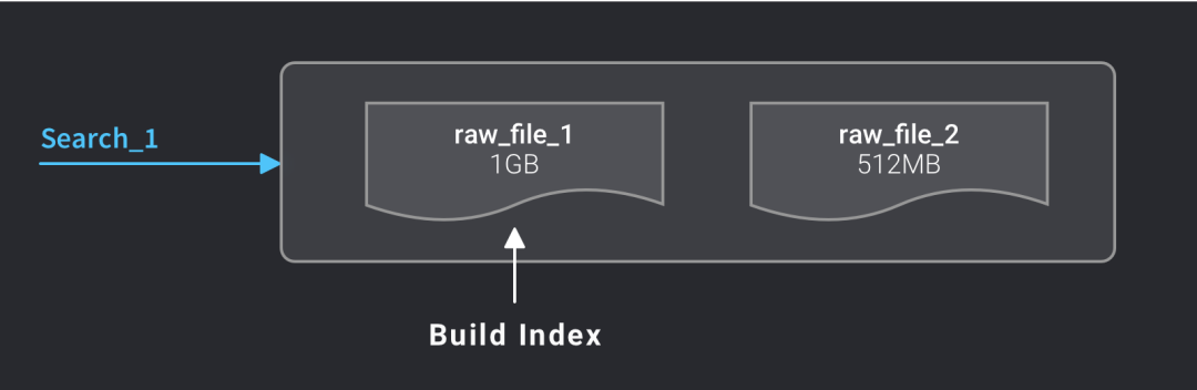 向量数据库mysql 向量数据库milvus_向量数据库mysql_07