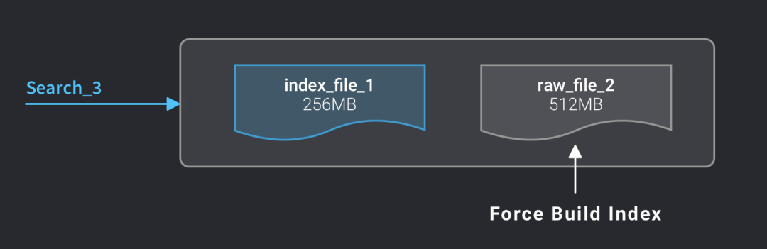 向量数据库mysql 向量数据库milvus_深度学习_09