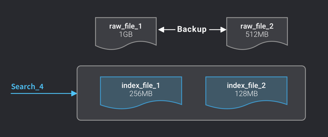 向量数据库mysql 向量数据库milvus_java_10