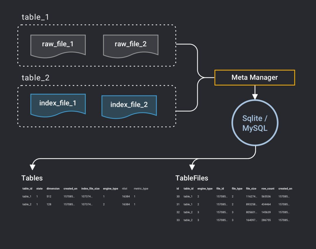 向量数据库mysql 向量数据库milvus_深度学习_11