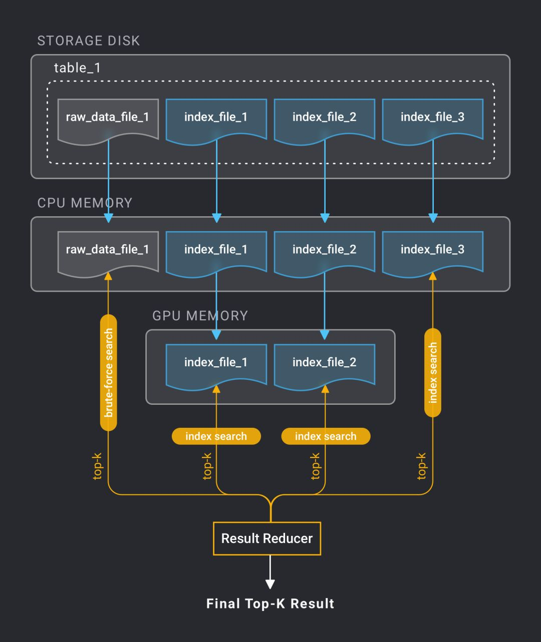 向量数据库mysql 向量数据库milvus_向量数据库mysql_12