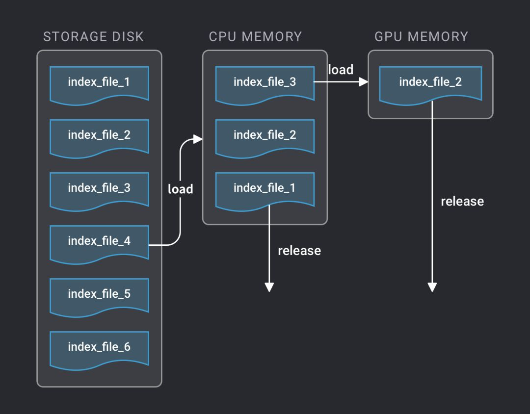 向量数据库mysql 向量数据库milvus_向量数据库mysql_13