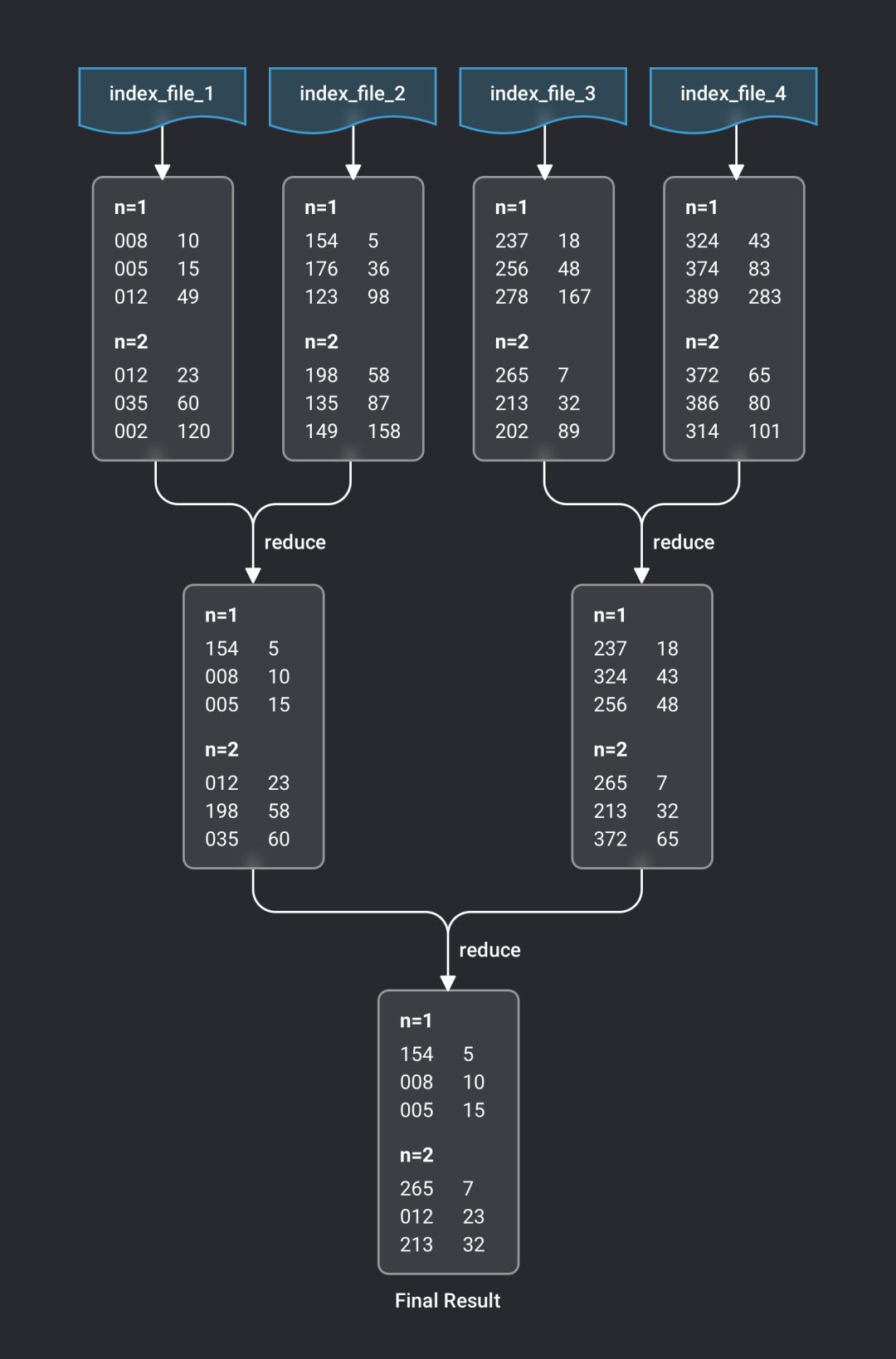 向量数据库mysql 向量数据库milvus_java_14