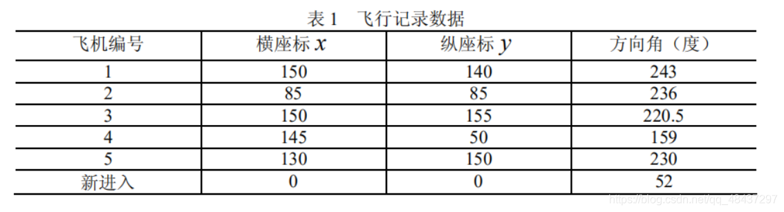 机器学习求解非线性规划问题 01非线性规划_极值_18