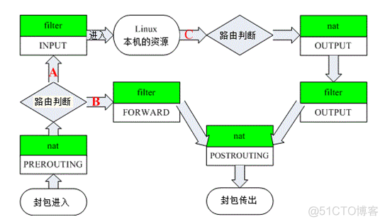 防火墙QOS模块 防火墙track机制_linux_02