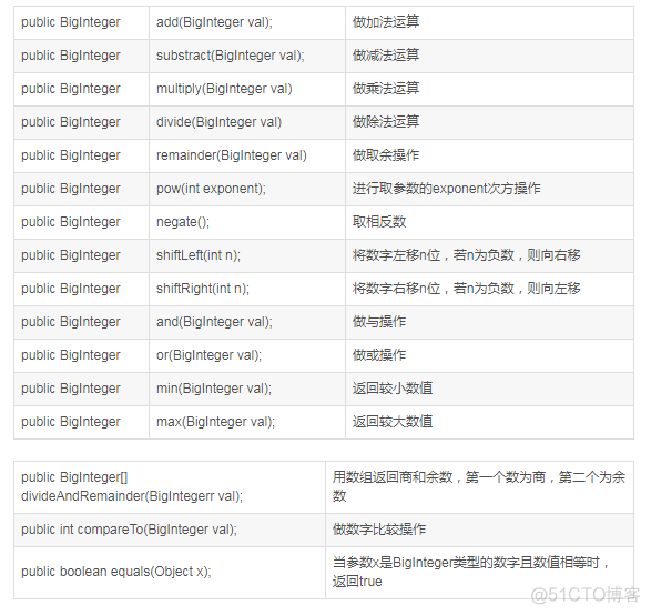 java随机按比例分配 java随机数比大小代码_java_02