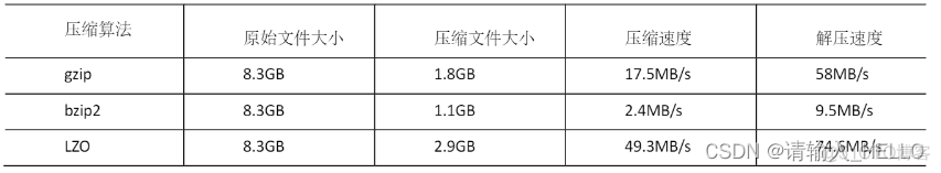 hive log在哪 hive gzip_Hive_02