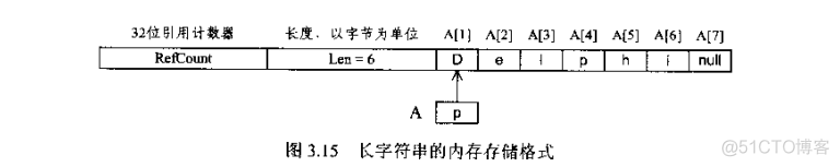 delphi record 数组 初始化 delphi 字符串数组_string类