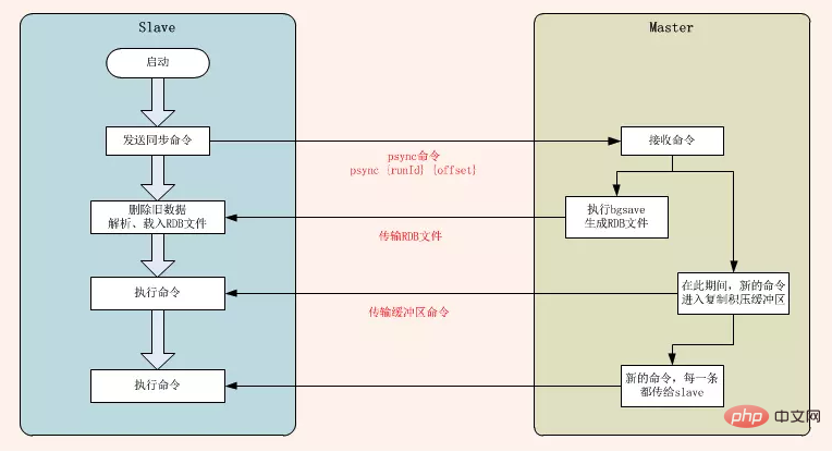 两个应用共享redis redis共享数据_数据_02