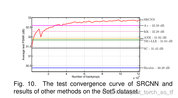 srcnn效果不好 srcnn论文_srcnn效果不好_75