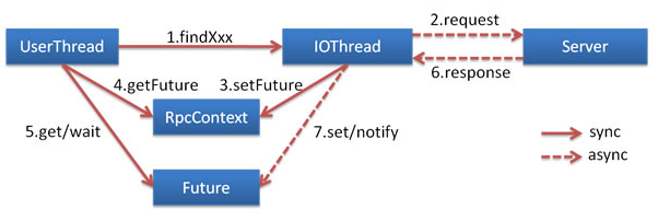 有没有类似 mongodb的国产数据库 mongodb能代替mysql吗_xml_05