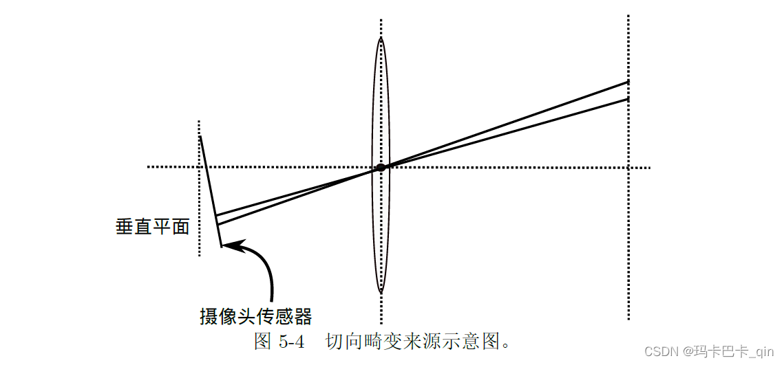 QPixmap 镜像 pixvi镜像_人工智能_14