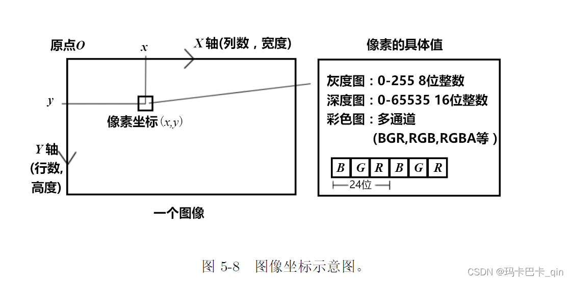 QPixmap 镜像 pixvi镜像_OpenCV_19