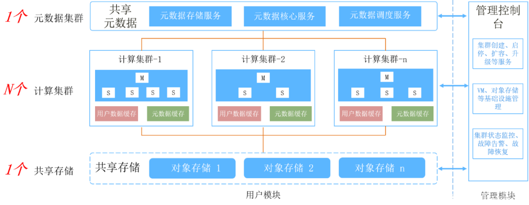 银行云架构 银行数据架构_数据_03