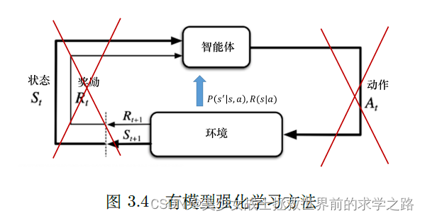 马尔可夫迁移场 python 马尔可夫转移矩阵法_强化学习_14