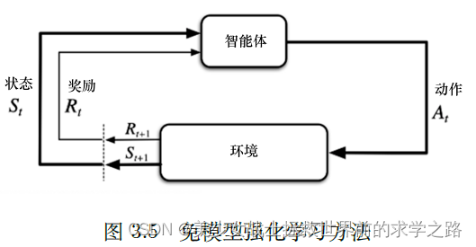 马尔可夫迁移场 python 马尔可夫转移矩阵法_马尔可夫迁移场 python_15