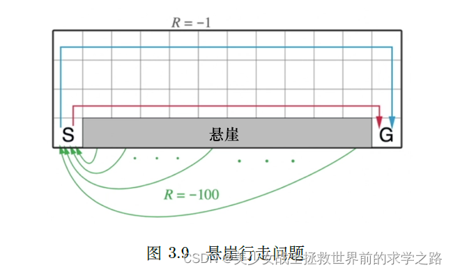 马尔可夫迁移场 python 马尔可夫转移矩阵法_马尔可夫迁移场 python_16