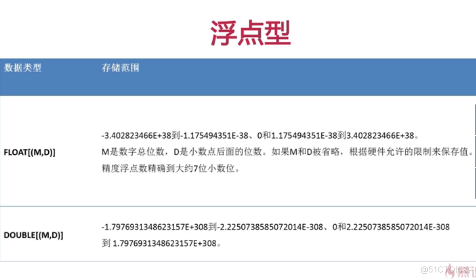 sql server 查看 数据类型 sql查看表数据类型_python