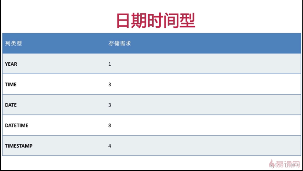 sql server 查看 数据类型 sql查看表数据类型_数据结构与算法_02