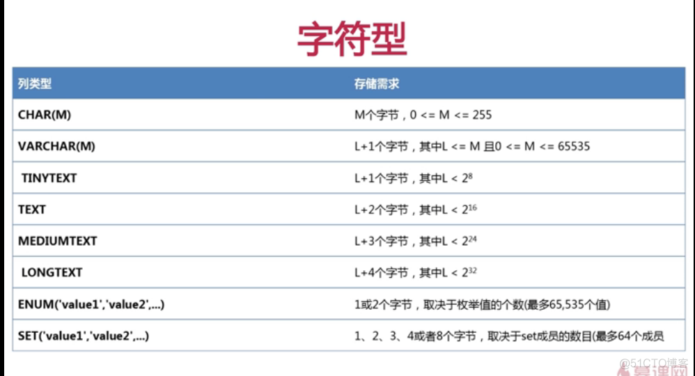 sql server 查看 数据类型 sql查看表数据类型_sql server 查看 数据类型_03