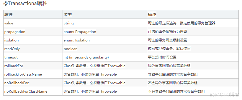 spring事务管理器的作用 spring事务管理 详解_spring事务管理器的作用_09